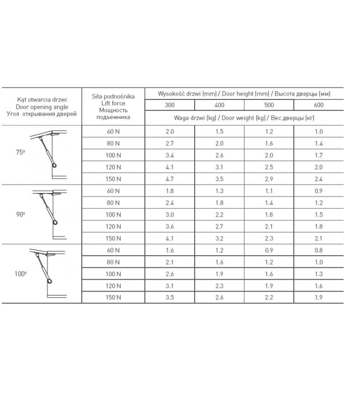 Zestaw dwóch podnośników gazowych 120N satyna
