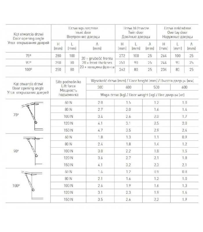 Podnośnik gazowy 100N satyna