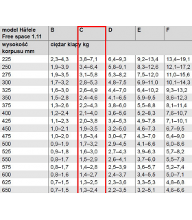 okucie-do-klapy-jednoczesciowej-podnoszonej-free-space-1-11-f-bialy
