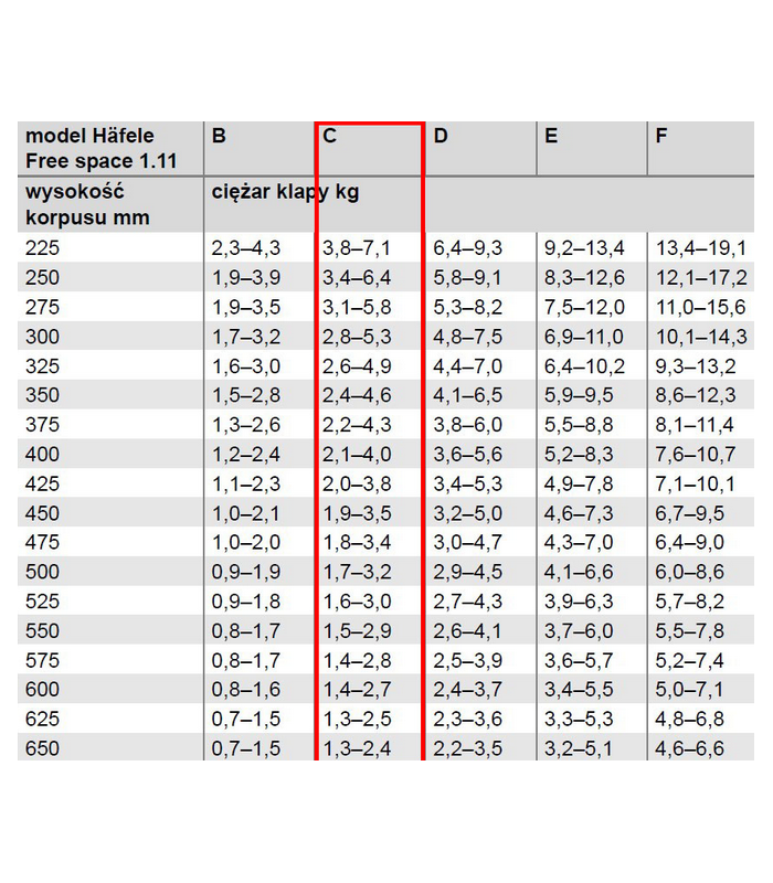 Okucie do klapy jednoczęściowej podnoszonej,  Free space 1.11 F biały