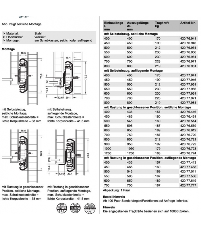 Prowadnica kulkowa PW650 230kg/71mm bok/OC