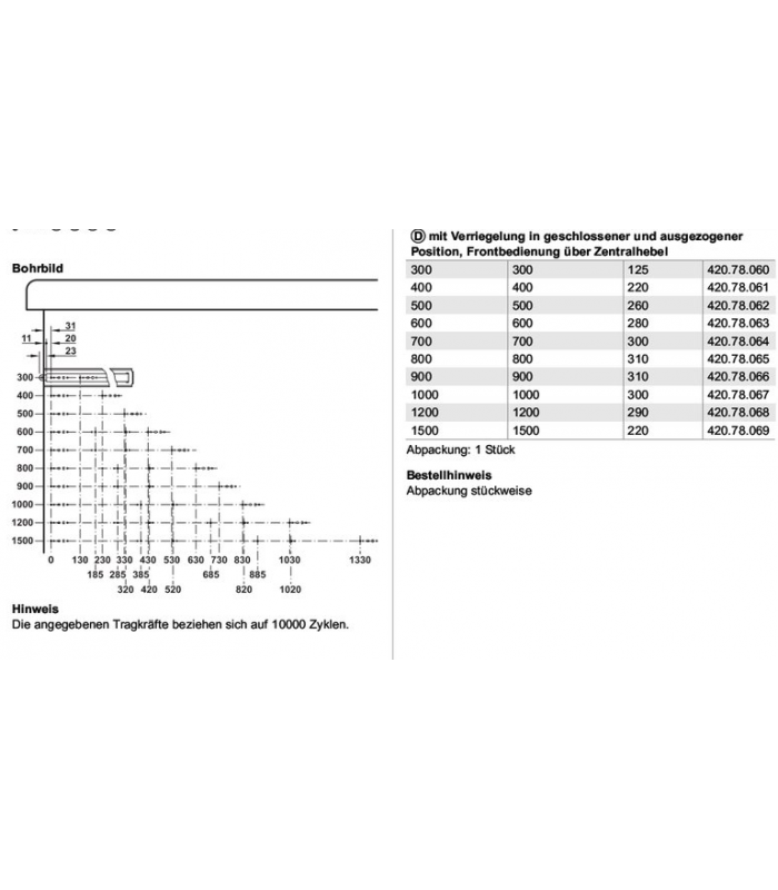 Prowadnica kulkowa PW700 310kg/76mm bok/OC