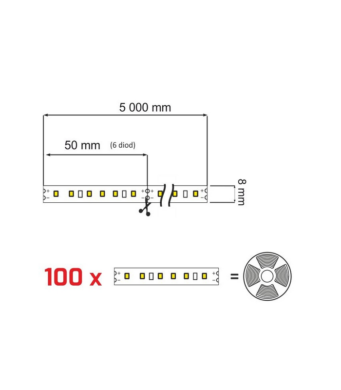 TAŚMA PREMIUM 24V Made in Poland dł.5m 2835 IP20 60LED/m szer 8mm 6pkt/10cm barwa neutralna moc 6W/m