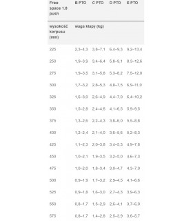 podnosnik-free-space-1-8-c-bialy