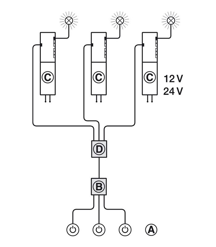 Skrzynka wielozasilaczowa Häfele Loox,czarna, sterowanie 3 zasilaczami 1 włącznikiem