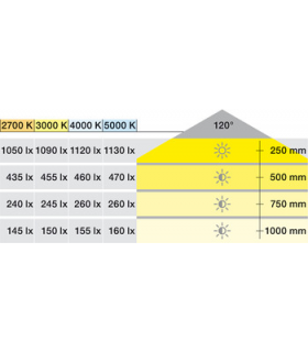 tasma-led-hafele-loox5-led-2071-12-v-jednokolorowa-8-mm-temperatura-barwy-4000-k-skutecznosc-swietlna-102-lm-w-dlugosc-5-m